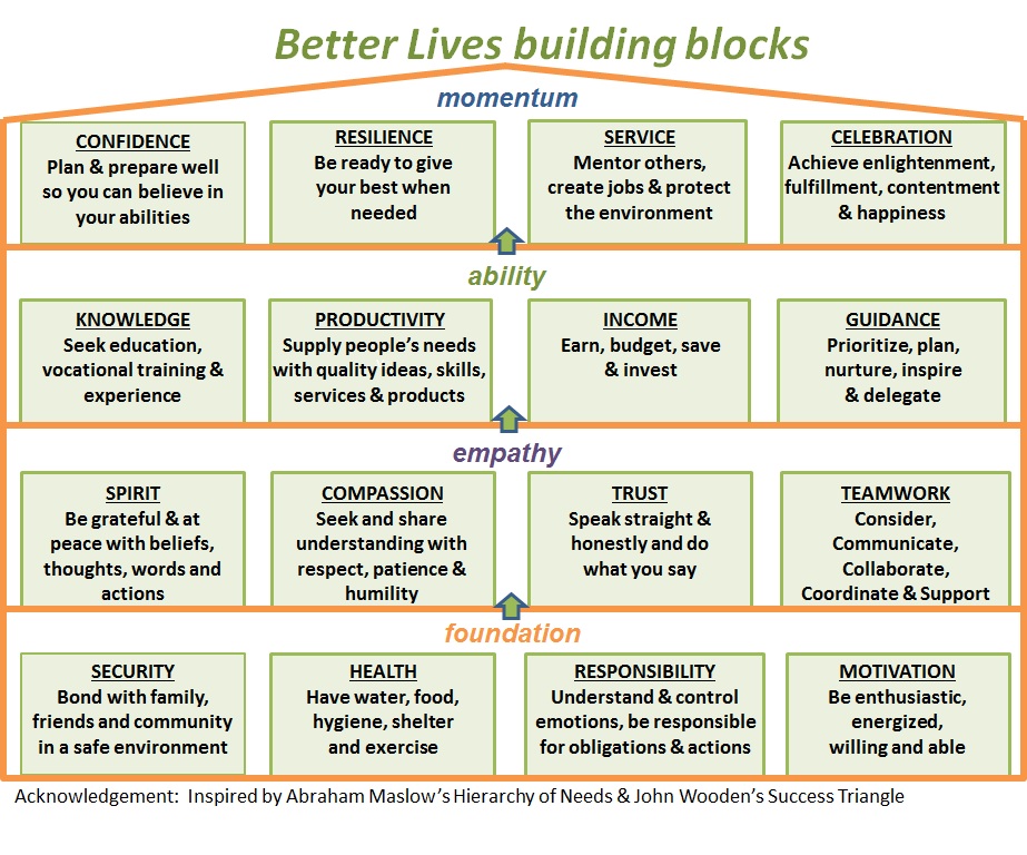 Blocks v14